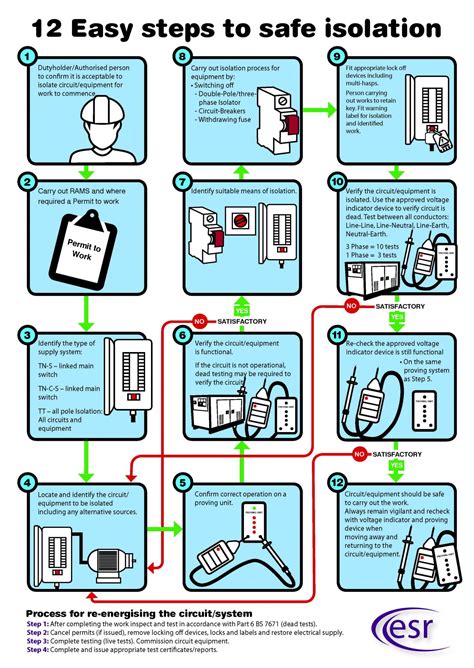 safe electrical isolation procedure